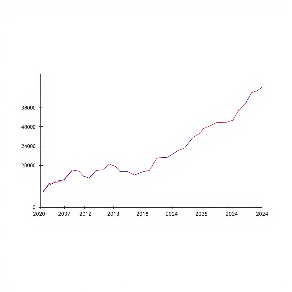 Professionelles Liniendiagramm zeigt die Entwicklung der EZB-Leitzinsen von 2020 bis 2024 mit deutlich steigender Kurve, Datenpunkten und Trendanalyse auf weißem Hintergrund